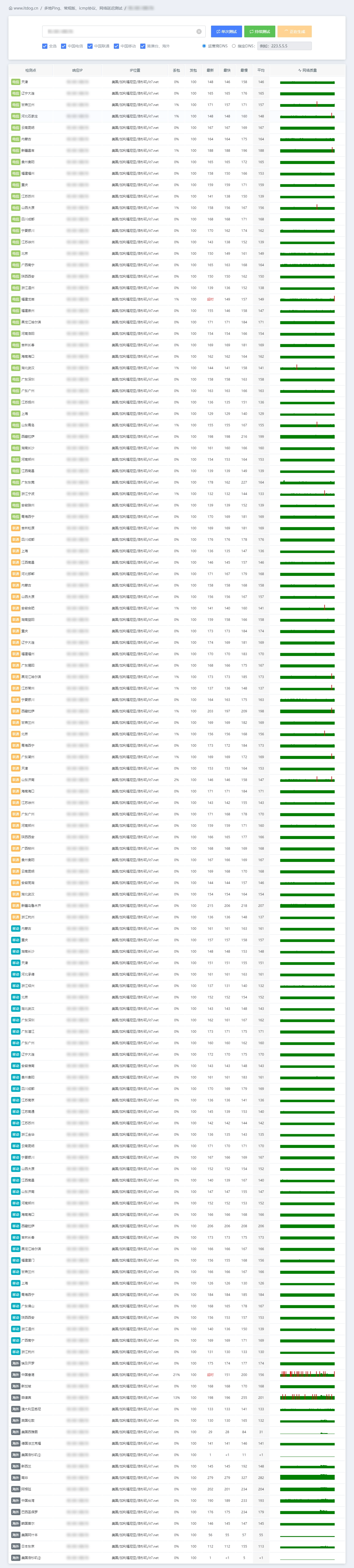 IPv4